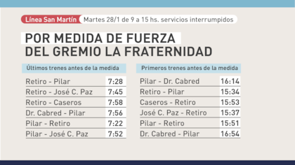 El comunicado de Trenes Argentinos