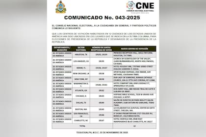 El comunicado del CNE de Honduras sobre la designación de centros de votación
