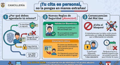 El consulado de Colombia en Miami presentó una infografía con los pasos para tramitar el pasaporte