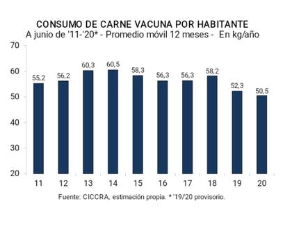 El consumo en el mes de junio desde 2011