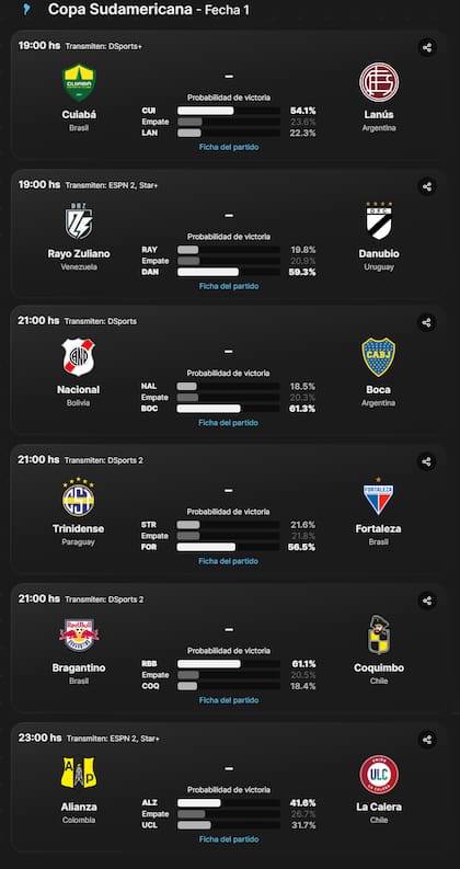 El cronograma de partidos de este miércoles en la Copa Sudamericana 2024, en canchallena.com