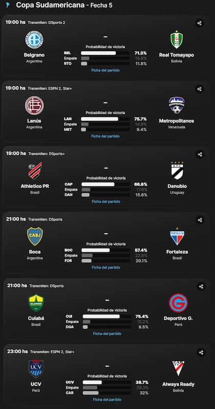 El cronograma de partidos de este miércoles en la Copa Sudamericana 2024