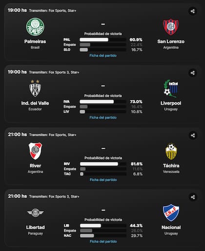El cronograma de partidos de la Copa Libertadores de este jueves 30 de mayo