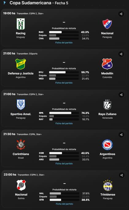 El cronograma de partidos de la Copa Sudamericana 2024 de este martes 14 de mayo
