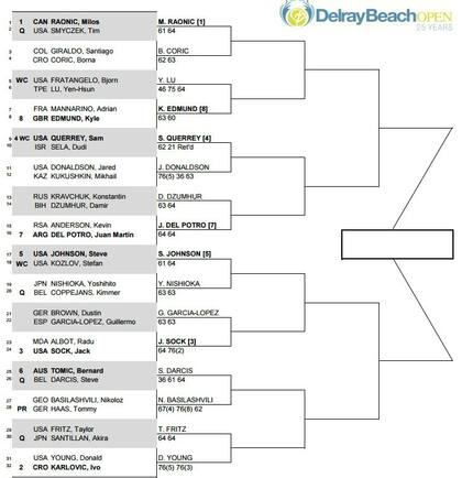El cuadro completo de Delray Beach