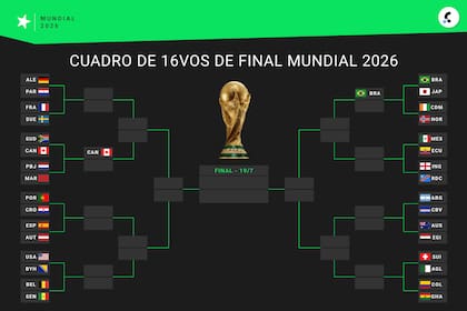 Así está el cuadro de 8vos de final del Mundial 2026