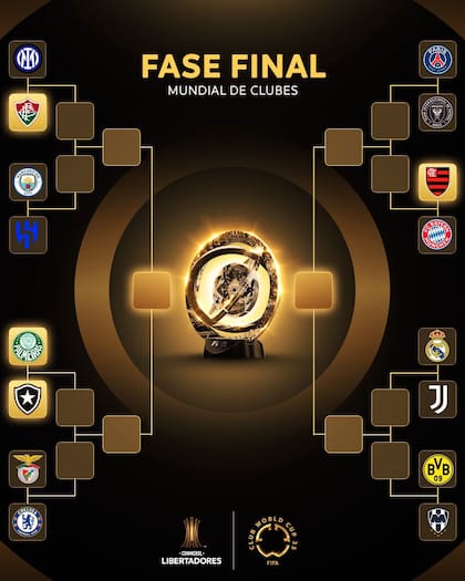 El cuadro de 8avos de final del Mundial de Clubes
