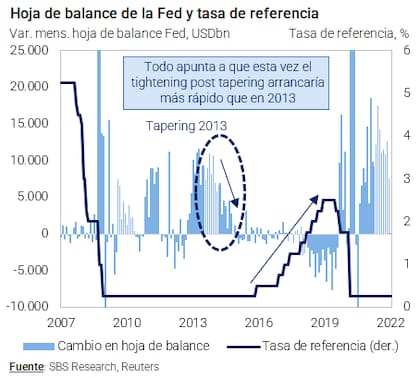 El cuadro de situación