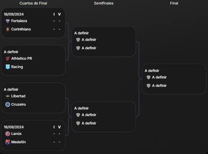 El cuadro de cuartos de final de la Copa Sudamericana 2024