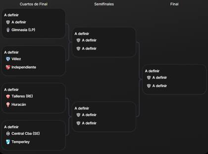 El cuadro de cuartos de final de la Copa Argentina 2024