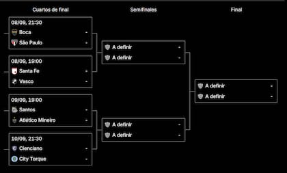 El cuadro de cuartos de final de la Copa Sudamericana 2026