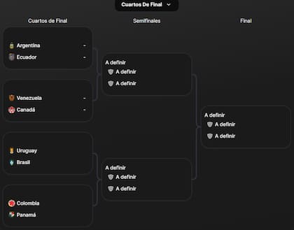El cuadro de cuartos de final de la Copa América 2024 disponible en el sitio canchallena.com