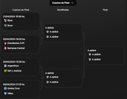 El cuadro de cuartos de final de la Copa de la Liga 2024 está disponible en el sitio canchallena.com