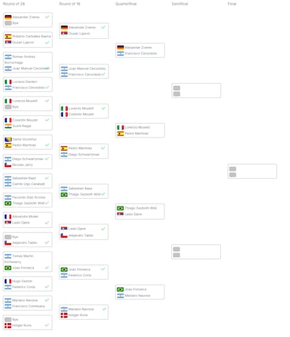 El cuadro de cuartos de final del Argentina Open 2025