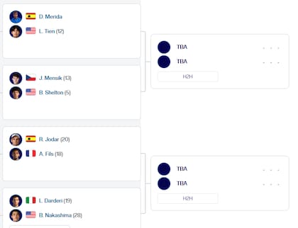 El cuadro de cuartos de final del Masters 1000 de Montreal