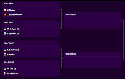 El cuadro de cuartos de final del Masters 1000 de Montreal