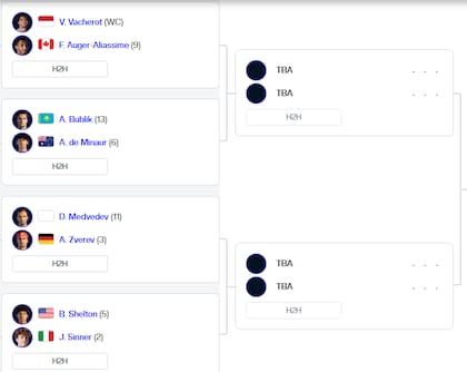El cuadro de cuartos de final del Masters 1000 de París, con los ocho clasificados