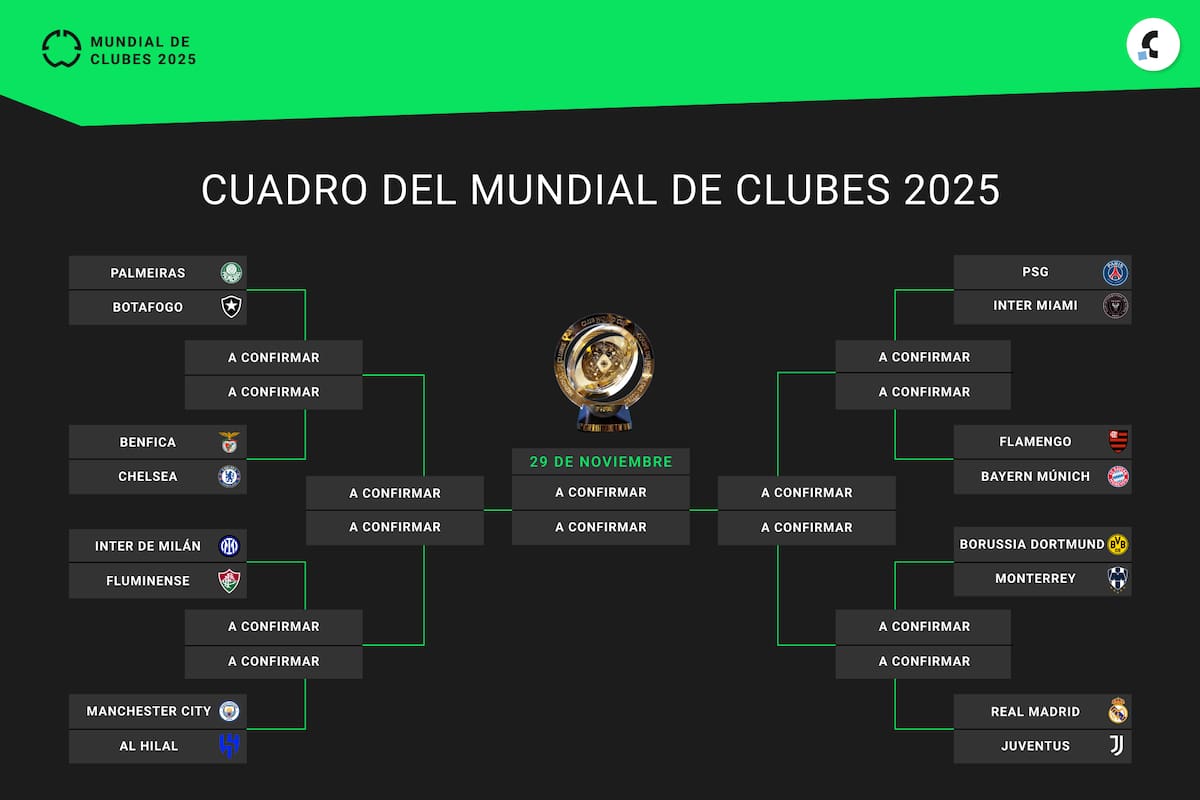 El cuadro de cuartos de final del Mundial de Clubes 2025, con los 16 equipos clasificados