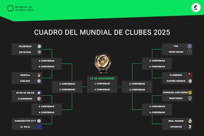 El cuadro de cuartos de final del Mundial de Clubes 2025, con los 16 equipos clasificados