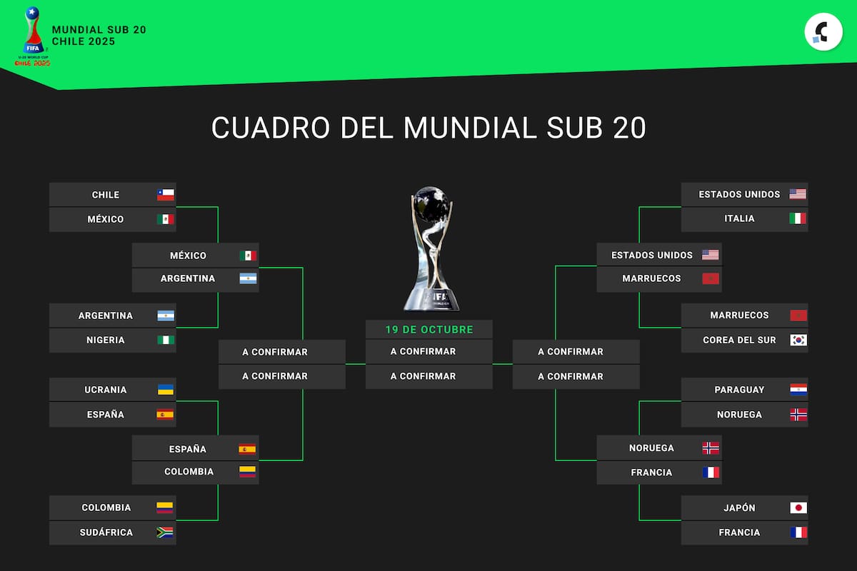 El cuadro de cuartos de final del Mundial Sub 20, tras los octavos