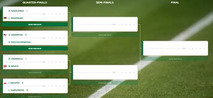 El cuadro de cuartos de final del torneo individual femenino de Wimbledon