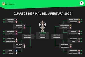 El cuadro de cuartos de final del Torneo Apertura 2025, con ocho clasificados