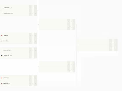 El cuadro de cuartos de final del torneo femenino del Masters 1000 de Indian Wells 2025