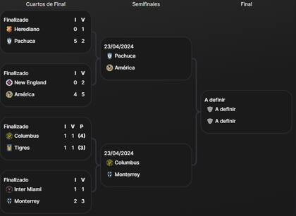 El cuadro de la Concachampions, tras los cuartos de final y con mucha presencia mexicana