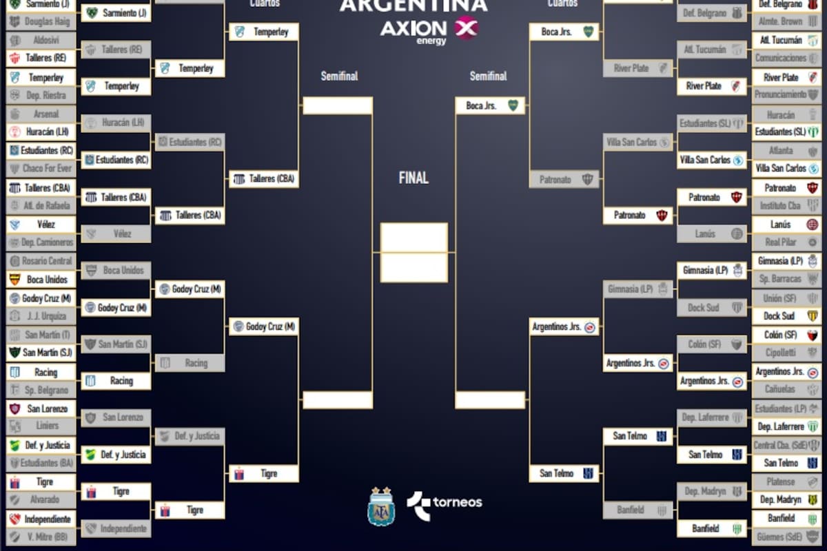 El cuadro de la Copa Argentina