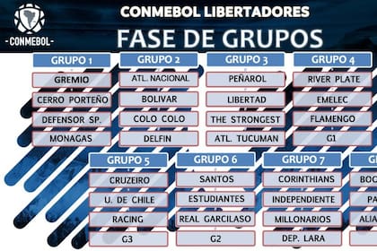 El cuadro de la Copa Libertadores