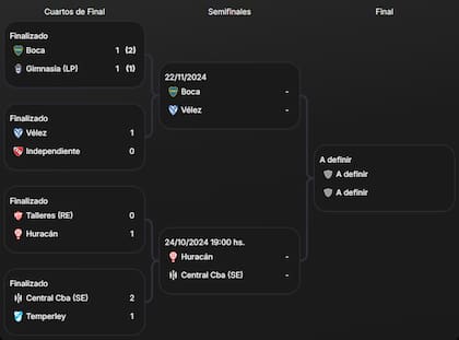 El cuadro de la Copa Argentina 2024, tras los cuartos de final y con Boca vs. Vélez a la espera del anuncio de la fecha