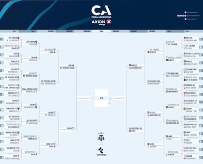 El cuadro de la Copa Argentina 2025, solo con un encuentro de octavos de final pendiente