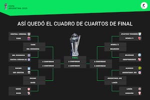 El cuadro de la Copa Argentina 2025 ya se proyecta hacia la definición; Racing y River son los 'grandes' que siguen