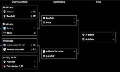 El cuadro de la Copa Argentina 2026, con tres semifinalistas definidos