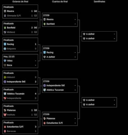 El cuadro de la Copa Argentina 2026, que ya se acerca a la llave de los cuatro mejores
