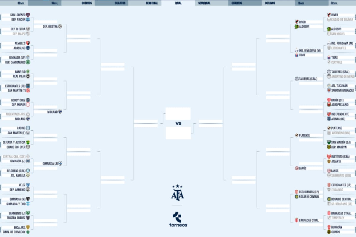 El cuadro de la Copa Argentina 2026, tras la victoria de River sobre Ciudad de Bolívar