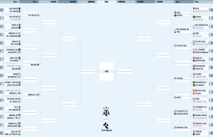 El cuadro de la Copa Argentina 2026, tras la victoria de River sobre Ciudad de Bolívar