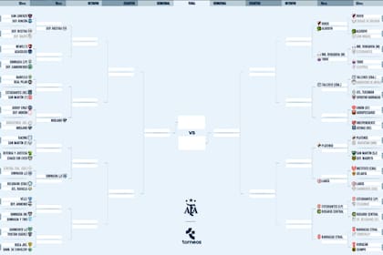 El cuadro de la Copa Argentina 2026, tras la victoria de River sobre Ciudad de Bolívar