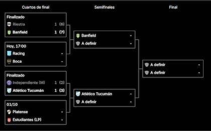 El cuadro de la Copa Argentina 2026