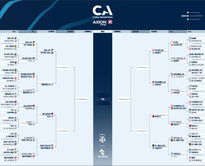 El cuadro de la Copa Argentina, con 14 clubes en octavos de final