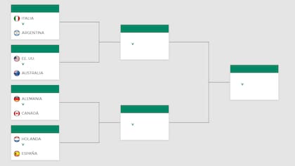 El cuadro de la Copa Davis, con los ocho mejores países en cuartos de final