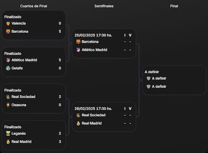 El cuadro de la Copa del Rey, con los cuatro semifinalistas