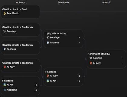 El cuadro de la Copa Intercontinental 2024, que tiene este miércoles un cruce latinoamericano