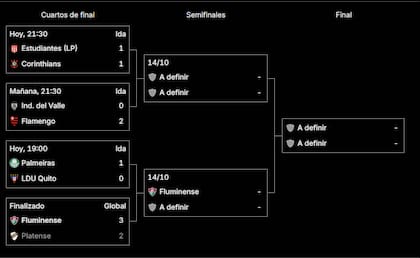 El cuadro de la Copa Libertadores 2026