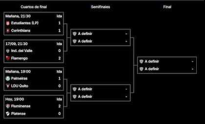 El cuadro de la Copa Libertadores 2026