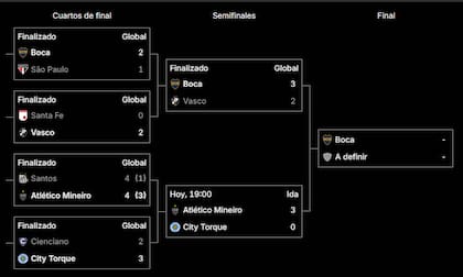 El cuadro de la Copa Sudamericana 2026, con Boca en la final