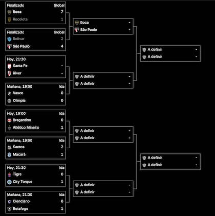 El cuadro de la Copa Sudamericana 2026, con Boca vs. San Pablo como primer cruce definido
