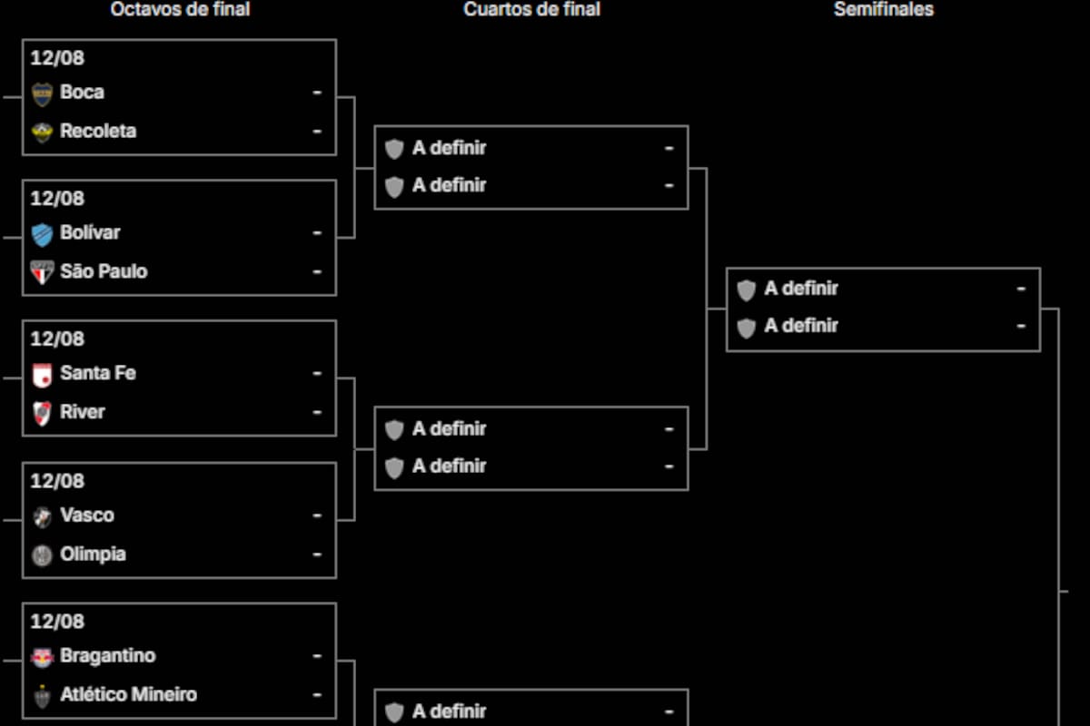 El cuadro de la Copa Sudamericana 2026, con Boca y River