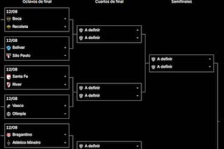 Así quedó el cuadro de octavos de final de la Copa Sudamericana 2026, con Boca y River