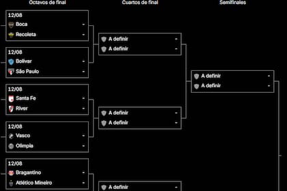 Así quedó el cuadro de octavos de final de la Copa Sudamericana 2026, con Boca y River